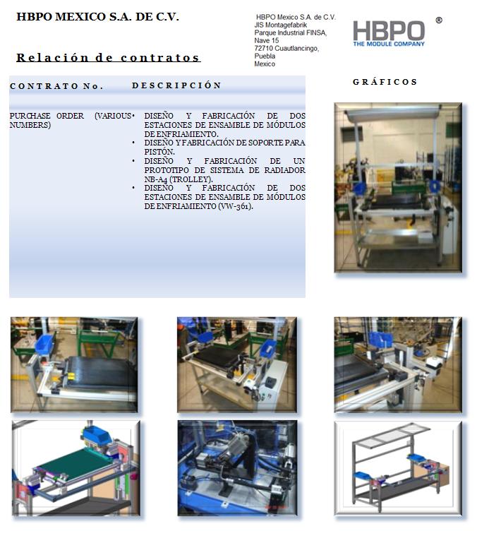 HBPO